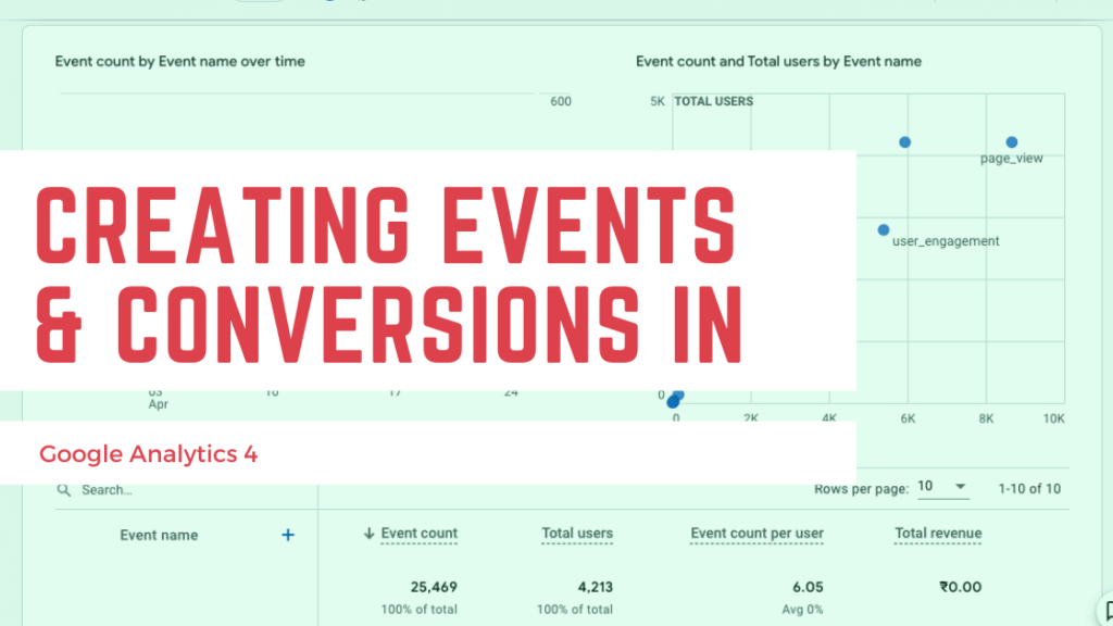 Google Analytics 4 Events and Conversions setup