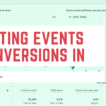 Creating Events & Conversions (Goals) in Google Analytics 4