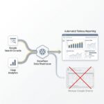 Google Sheet to Automated Tableau Dashboards