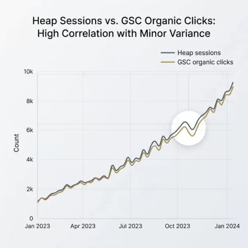 gsc_vs_heap_validation